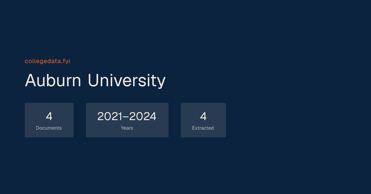 Auburn University Common Data Set | collegedata.fyi