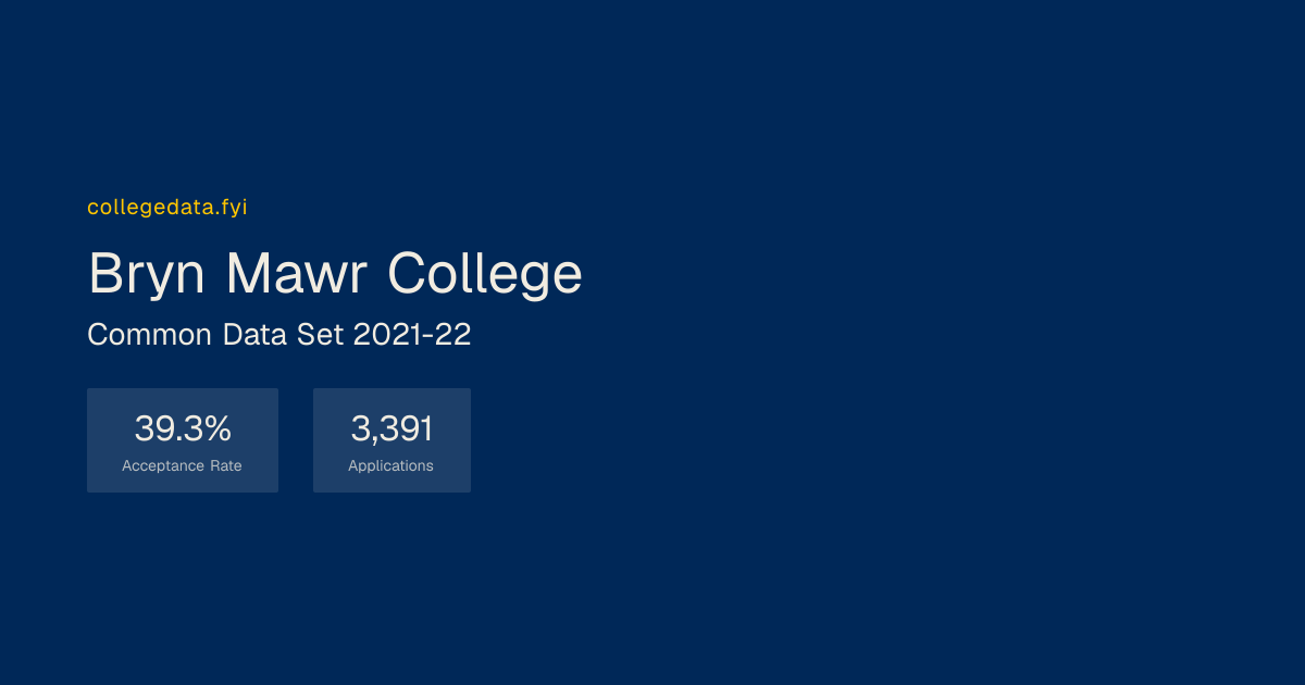 Bryn Mawr College Common Data Set 2021-22 | collegedata.fyi
