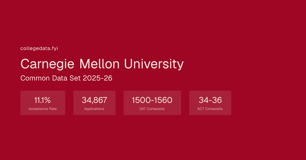Carnegie Mellon University Common Data Set 2025-26 | collegedata.fyi