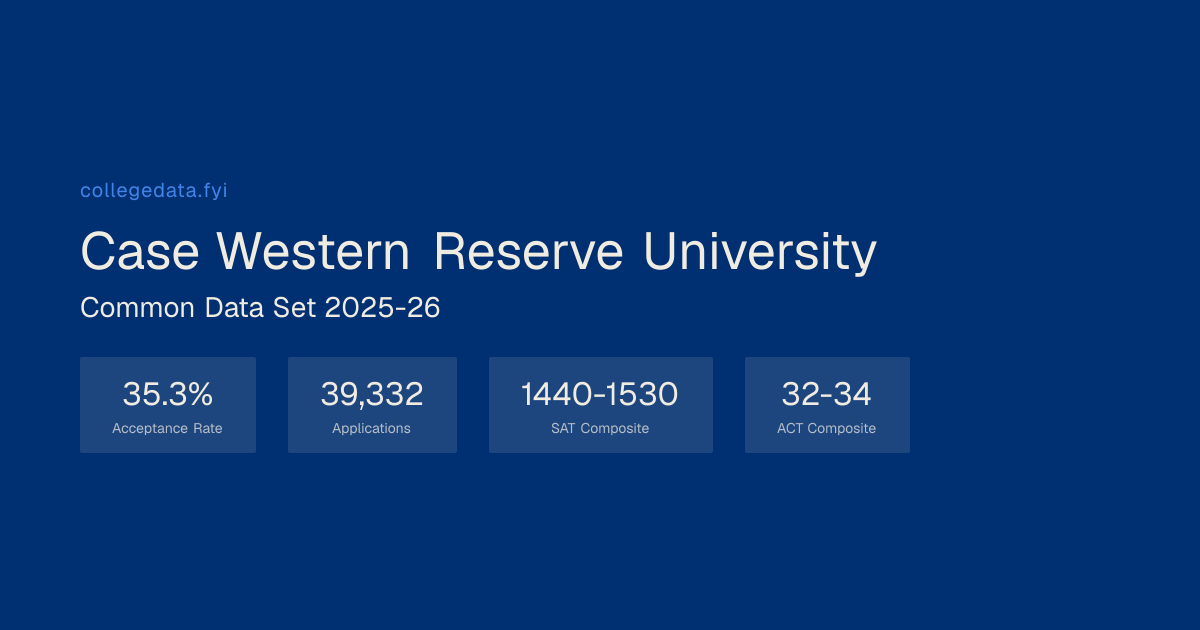 Case Western Reserve University Common Data Set 2025-26 | collegedata.fyi