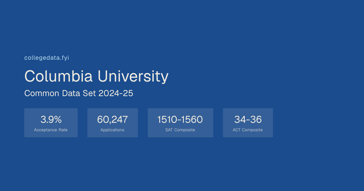 Columbia University Common Data Set 2024-25 | collegedata.fyi