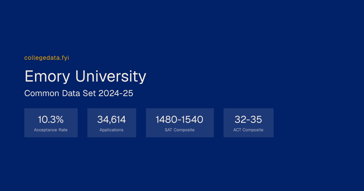 Emory University Common Data Set 2024-25 | collegedata.fyi