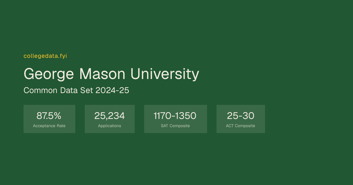George Mason University Common Data Set 2024-25 | collegedata.fyi