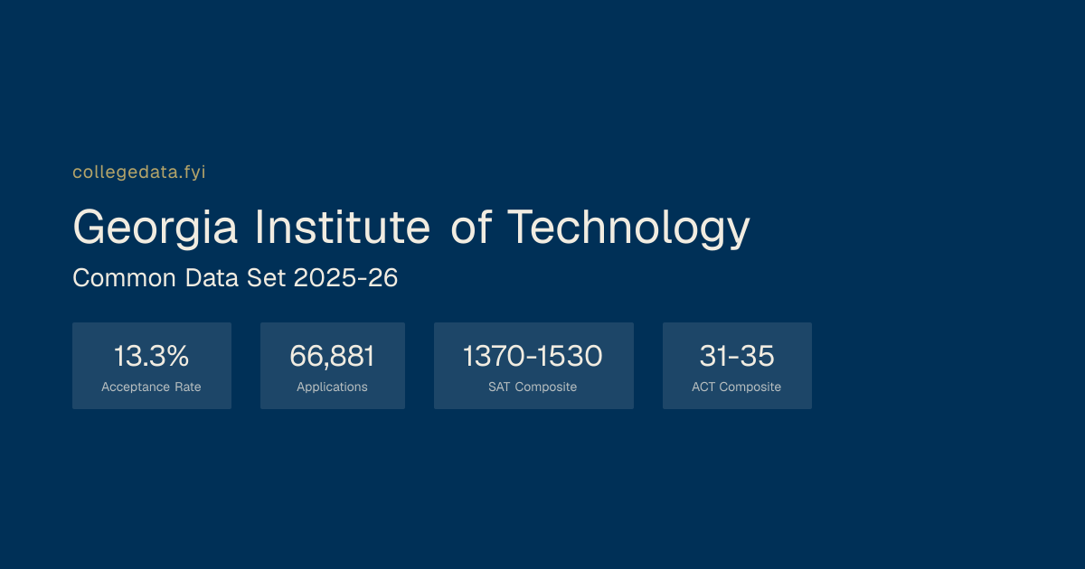 Georgia Institute of Technology Common Data Set 2025-26 | collegedata.fyi