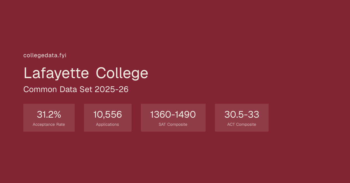 Lafayette College Common Data Set 2025-26 | collegedata.fyi