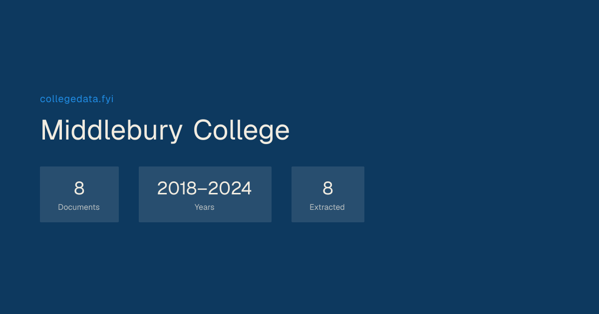 Middlebury College Common Data Set | collegedata.fyi