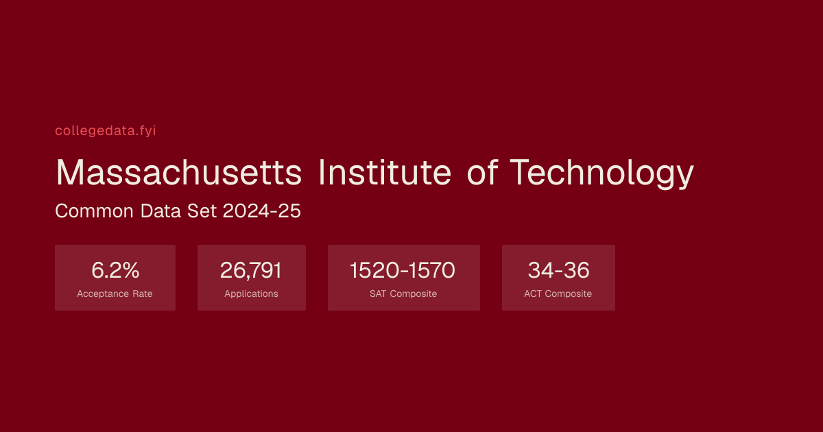 Massachusetts Institute of Technology Common Data Set 2024-25 ...