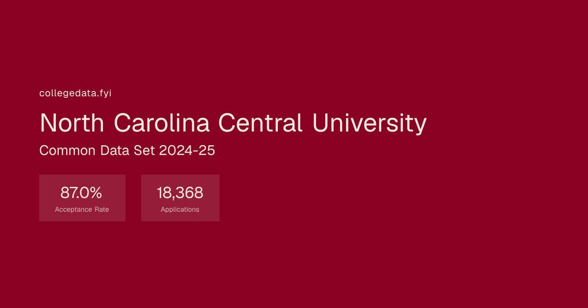 North Carolina Central University Common Data Set 2024-25 | collegedata.fyi