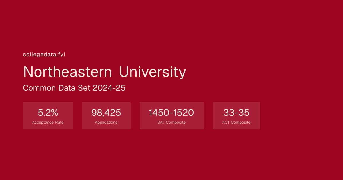 Northeastern University Common Data Set 2024-25 | collegedata.fyi