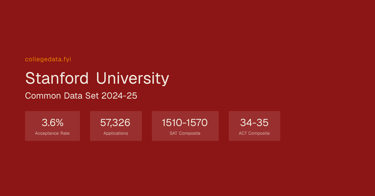 Stanford University Common Data Set 2024-25 | collegedata.fyi