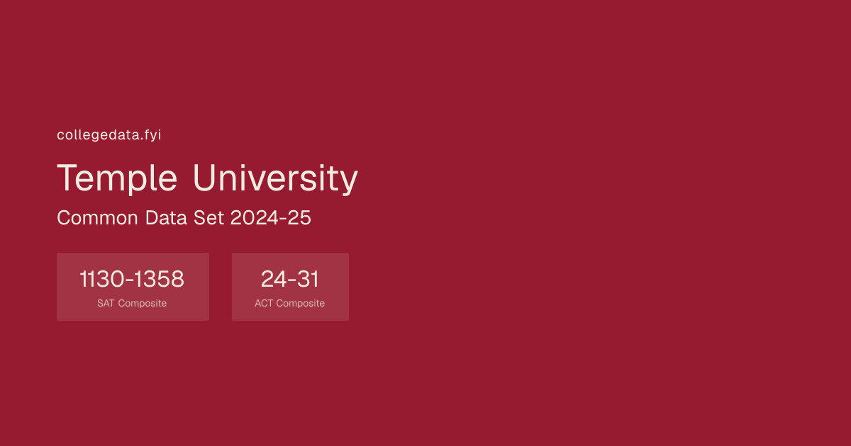 Temple University Common Data Set 2024-25 | collegedata.fyi