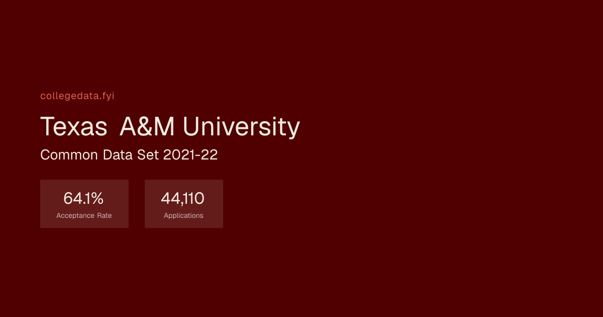 Texas A&M University-College Station Common Data Set 2021-22 ...