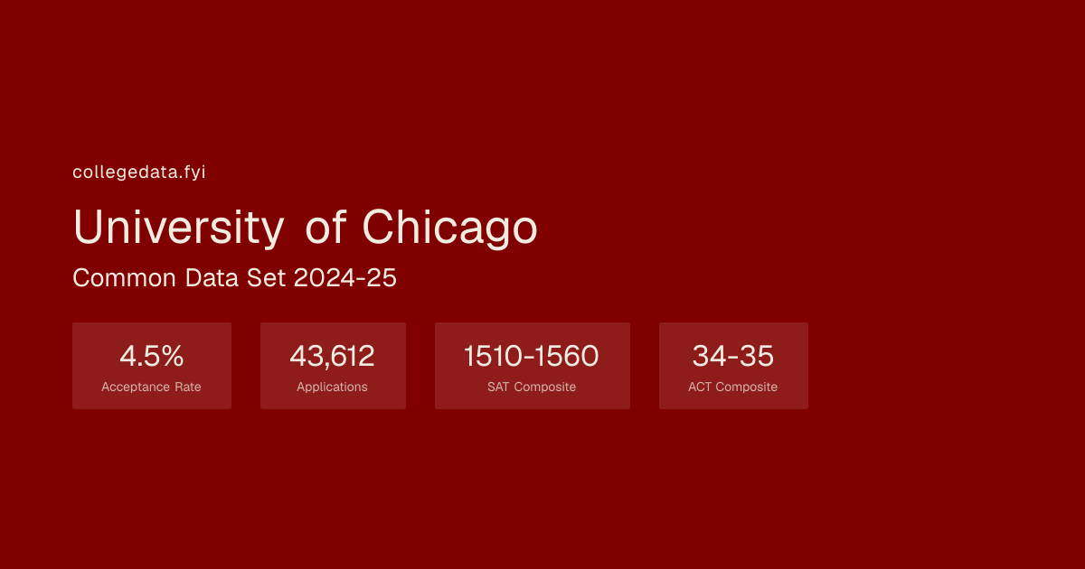 University of Chicago Common Data Set 2024-25 | collegedata.fyi