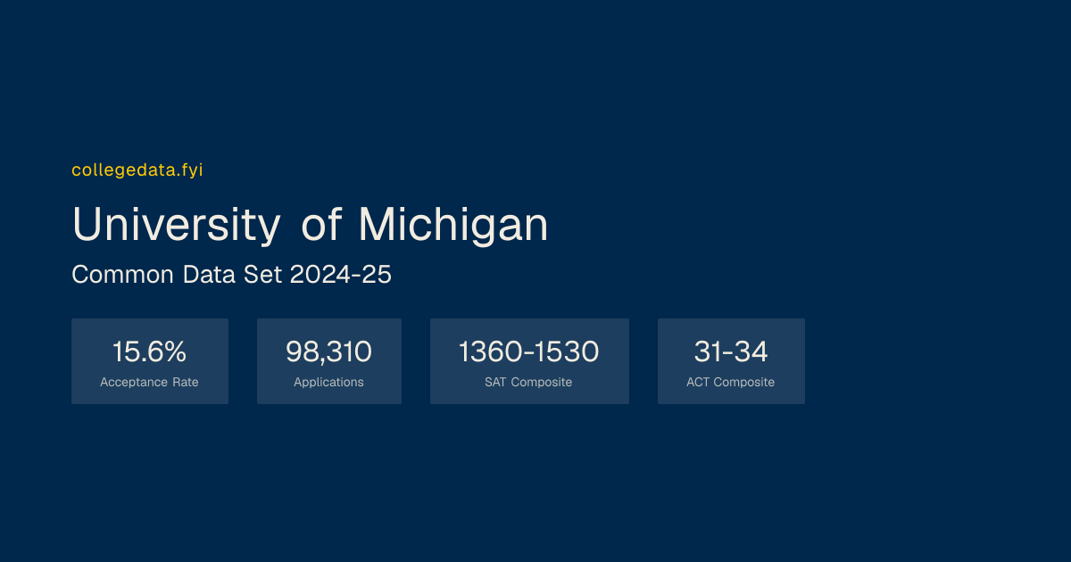 University of Michigan Common Data Set 2024-25 | collegedata.fyi
