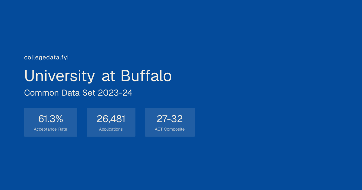 University at Buffalo Common Data Set 2023-24 | collegedata.fyi