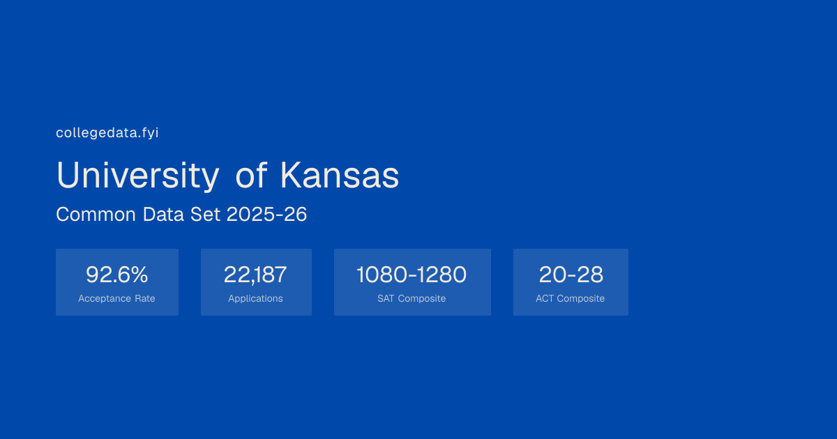 University of Kansas Common Data Set 2025-26 | collegedata.fyi