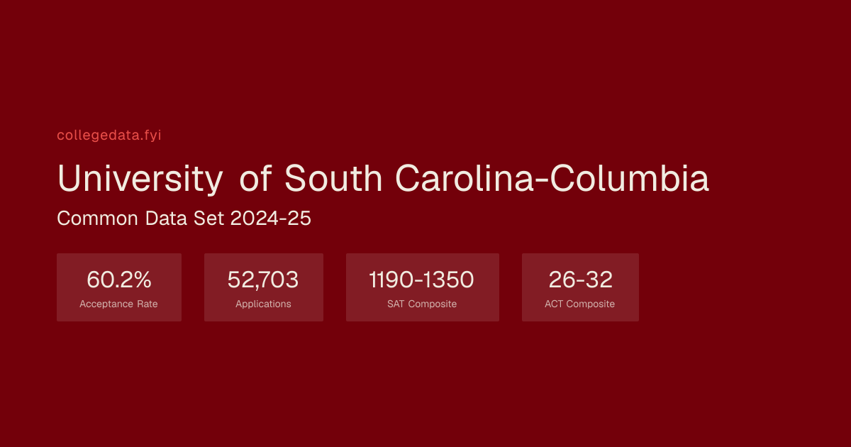 University of South Carolina-Columbia Common Data Set 2024-25 ...