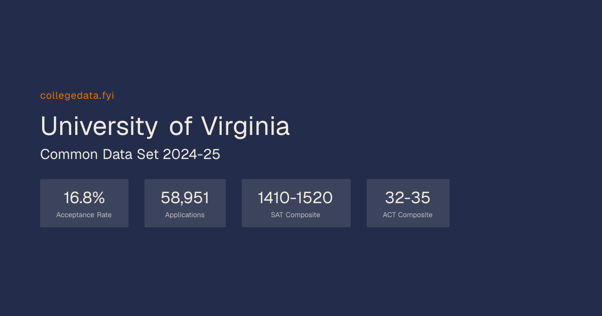 University of Virginia Common Data Set 2024-25 | collegedata.fyi