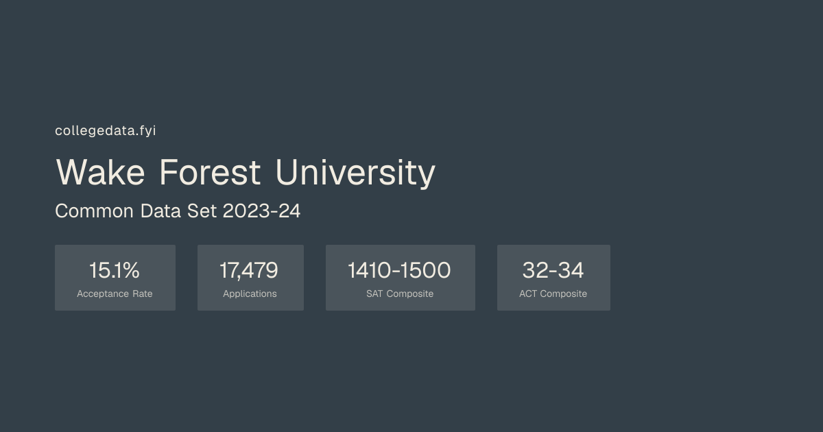 Wake Forest University Common Data Set 2023-24 | collegedata.fyi